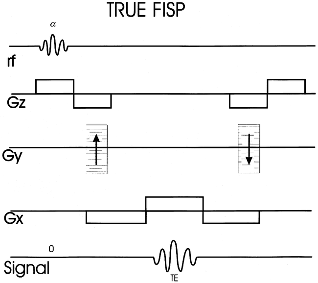 fig 12.