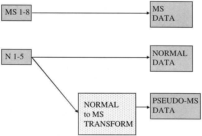 fig 5.