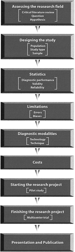 fig 5.