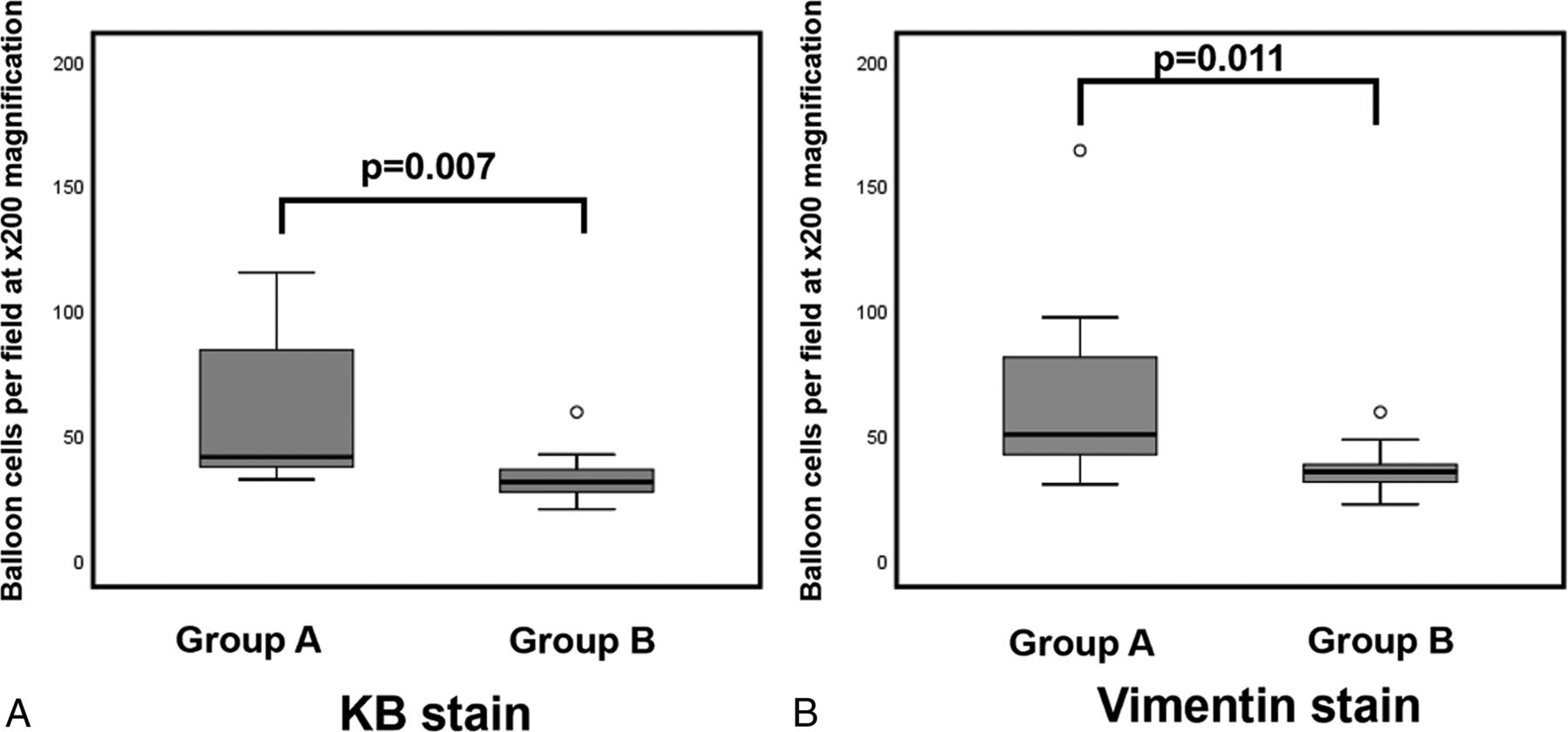 Radiologic And Pathologic Features Of The Transmantle Sign In Focal Cortical Dysplasia The T1 Signal Is Useful For Differentiating Subtypes American Journal Of Neuroradiology