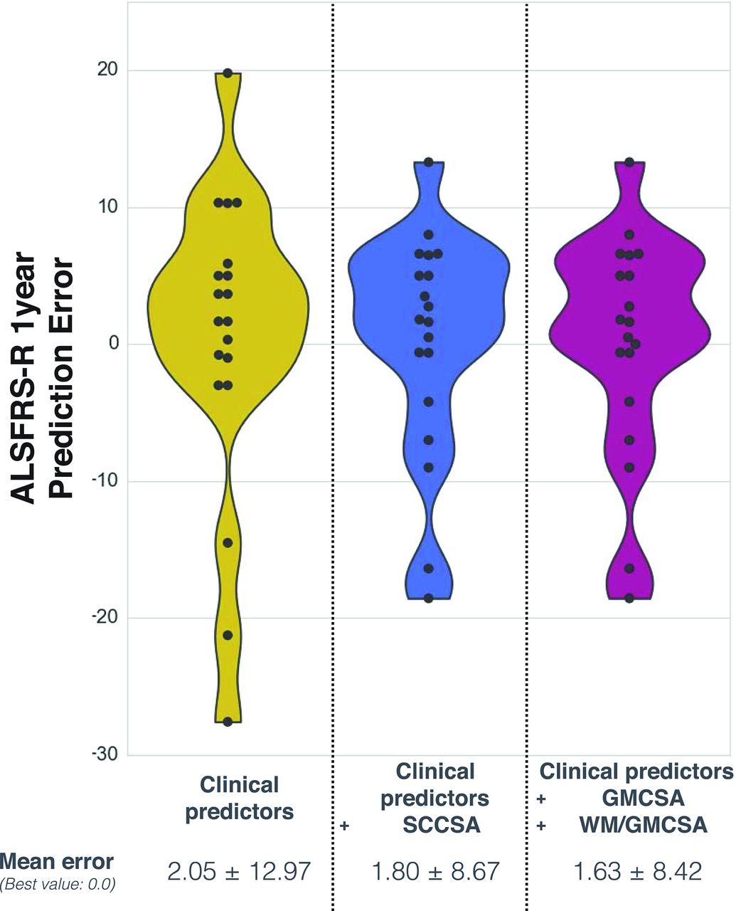 Spinal Cord Gray Matter Atrophy In Amyotrophic Lateral Sclerosis American Journal Of Neuroradiology